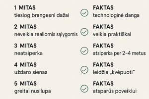 10 dažniausių mitų apie termokeraminius dažus &ndash; ir kaip jie paneigiami praktikoje